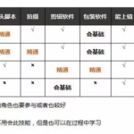 短视频制作第十期–企业该如何选择定位？