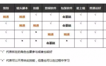 短视频制作第十期–企业该如何选择定位？