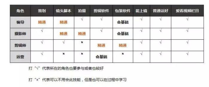 短视频制作第十期–企业该如何选择定位？