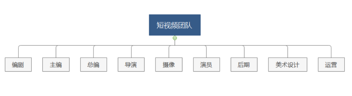 影视小视频宣传片拍摄原则和要领