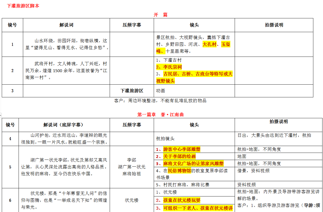 广州宣传片拍摄要花多少钱才行