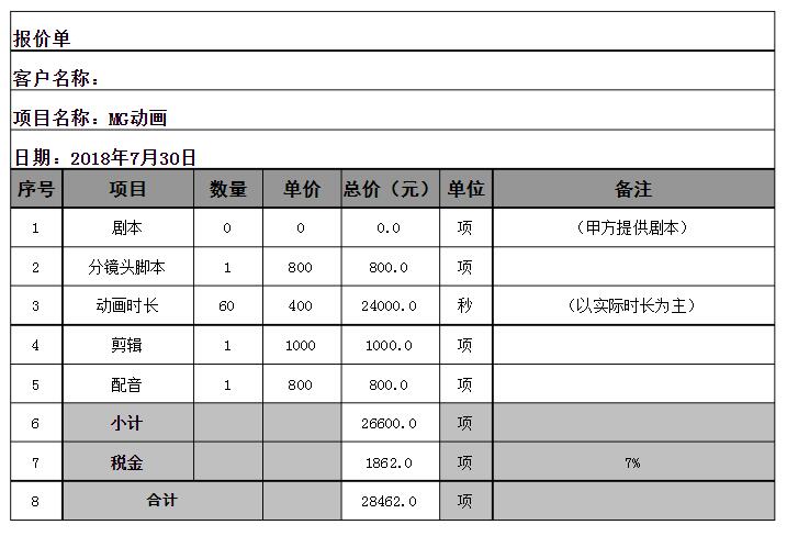 三维动画宣传片拍摄有哪些流程步骤