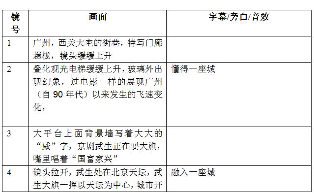 广州企业广告片背景音乐的选择有哪些？