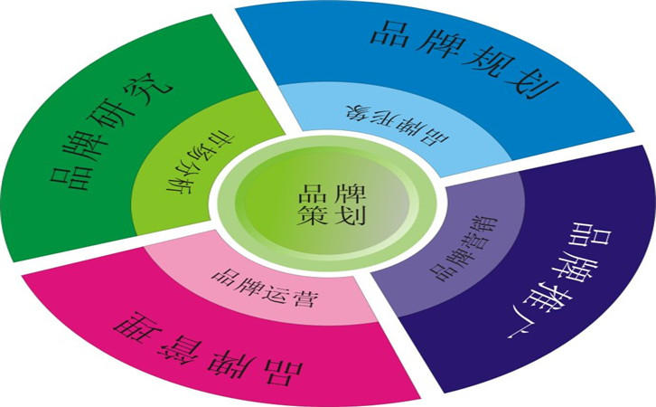 品牌延伸策略有哪些优势和劣势