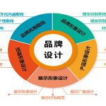 一份完整的品牌策划方案应该怎么写，包含什么？