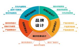 一份完整的品牌策划方案