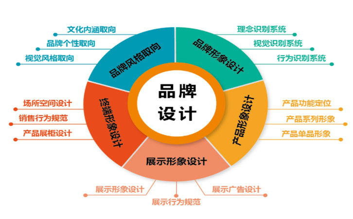 品牌延伸策略有哪些优势和劣势