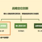 品牌策划方案怎么做才更好？有哪些步骤？