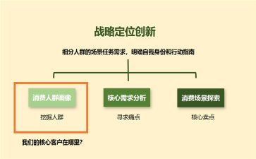 品牌策划方案怎么做才更好？有哪些步骤？