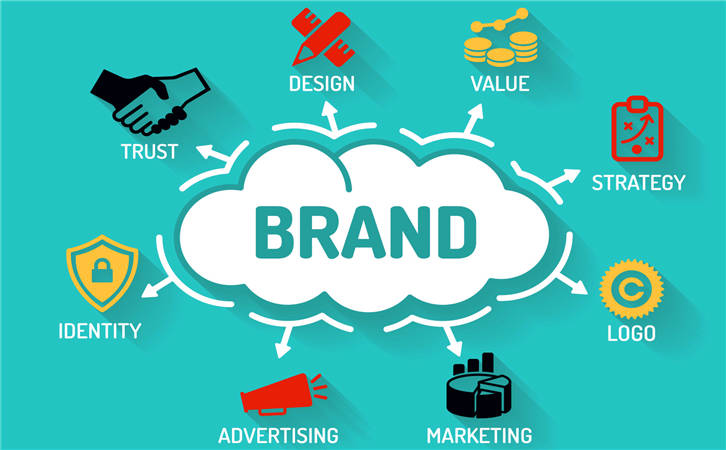 广告创意包括哪些要素,广告创意的基本原则具体包括以下几个方面